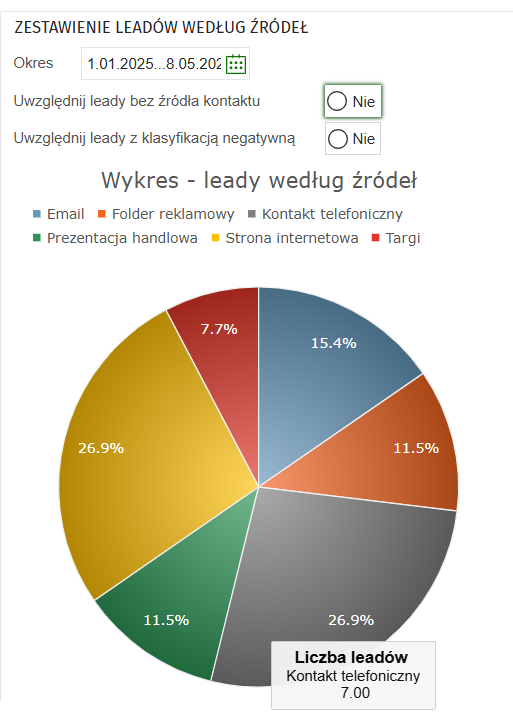 zestawienieleadyzrodlo.png