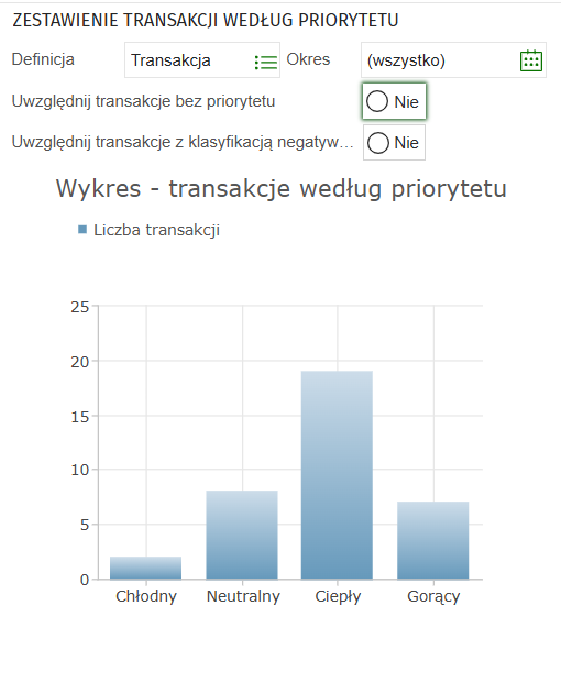 zestawienietransakcjepriorytet.png