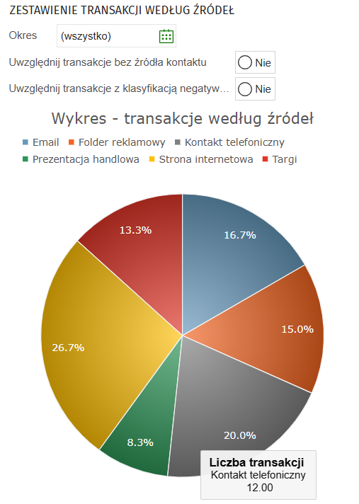 zestawienietransakcjezrodlo.png
