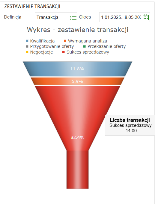 zestawienietransakcji.png